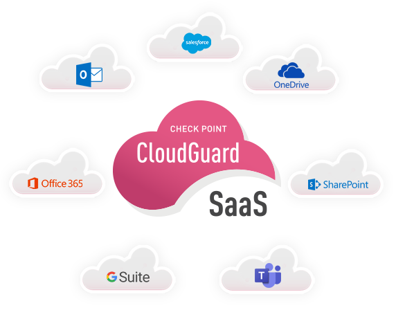 Check Point CloudGuard SaaS Illustration