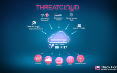 Die Check Point ThreatCloud sorgt für erhöhten Schutz und Sicherheit